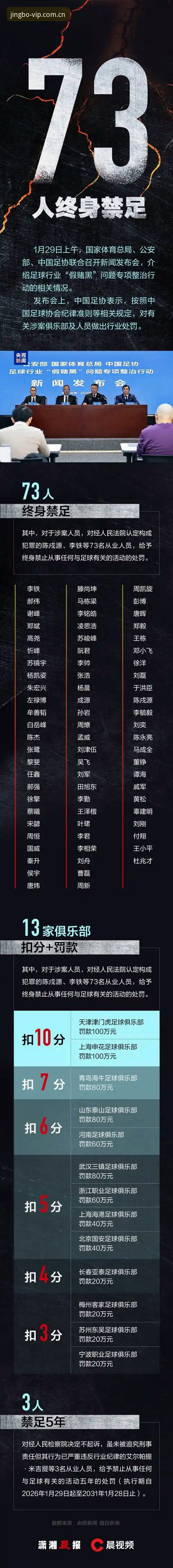 足协公布第三批禁足名单，哪些人上了“黑名单”？如何通过竞博官方下载了解最新动态？